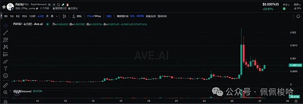 印度交易所黑马：WRX代币为何突然暴涨38%？