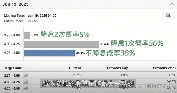 API3实战指南：轻松获取链下数据的秘诀