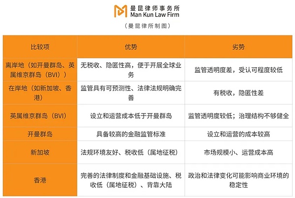 打破区块链孤岛：XSwap如何重塑跨链流动性生态