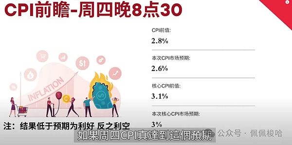 市场再次验证我们的判断！BTC500点大丰收，ETH30点稳稳落袋