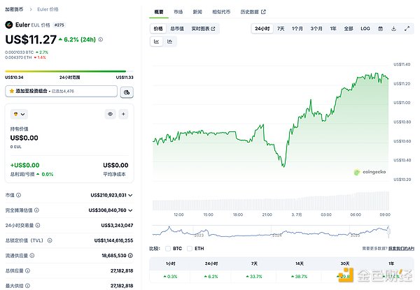 XRP触底反弹在即？93天熊市或将终结