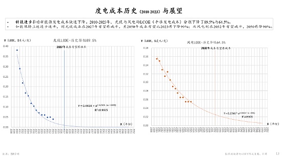 BCH何时能冲破300美元大关？资深分析师深度解析