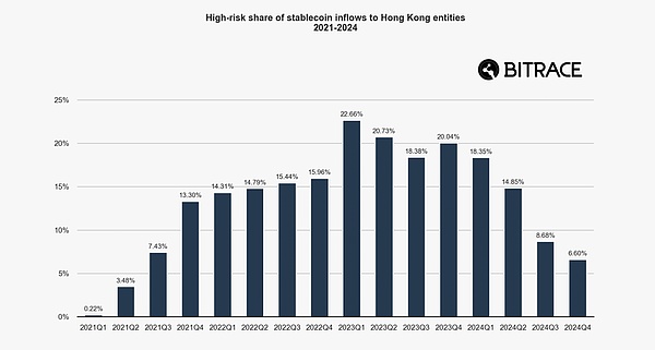 比特币15年风云录：一个加密朋克的数字乌托邦实验
