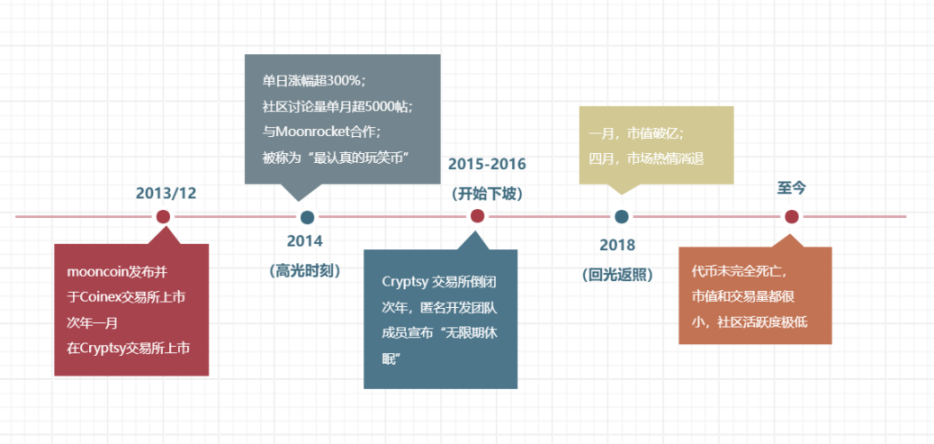 全球金融新动向：数字身份革命与日元稳定币破冰