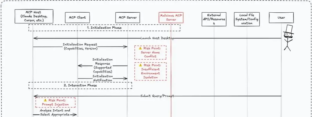 Anboto Labs获300万美元融资：这家加密新锐凭什么打动Matrixport？
