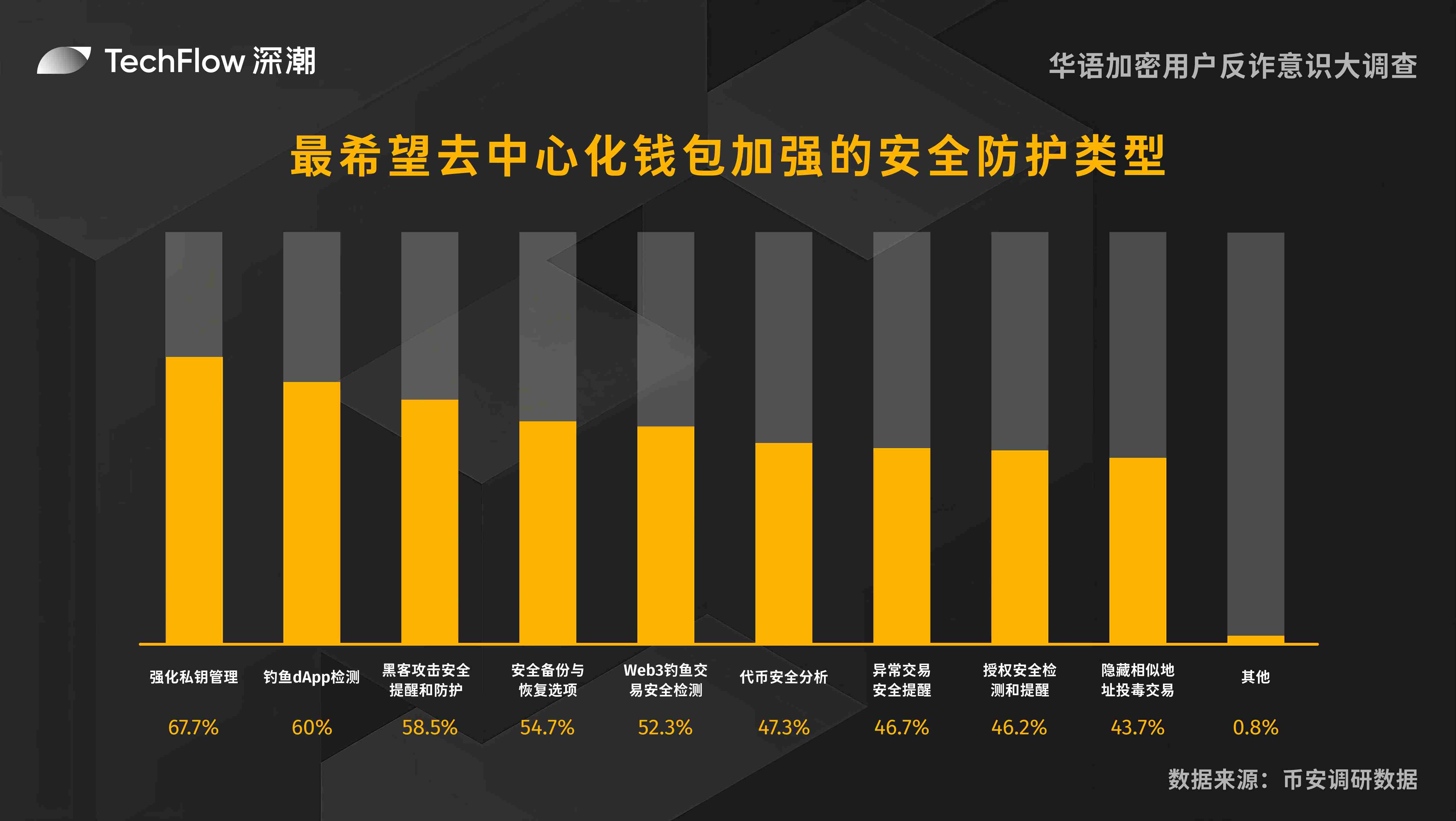 区块链+AI：人类长寿研究的新革命还是医疗界的得力助手？