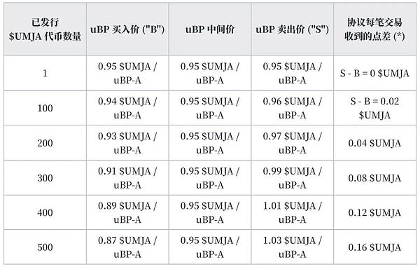 从BCH到CashToken：一场加密货币世界的代币革命