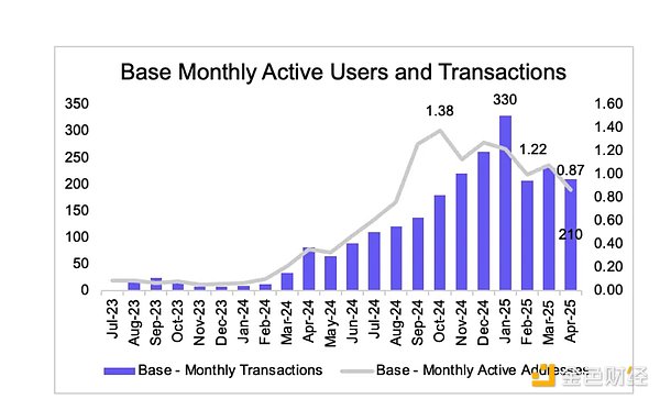 Coinbase或将接盘FTX欧洲业务，FTT币价闻风而动