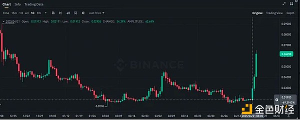 上海区块链盛会：12月9日Crypto前沿探索纪实