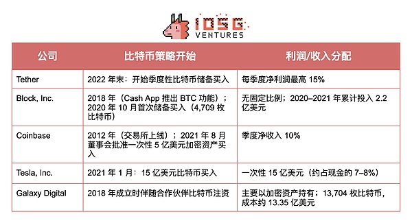 深度观察：NFT市场一周风云录（11.5-11.11）