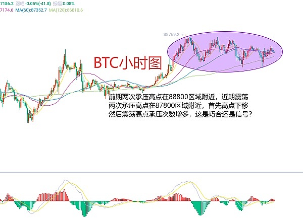 狗狗币上演绝地求生大戏：30亿美元押注背后藏着什么？