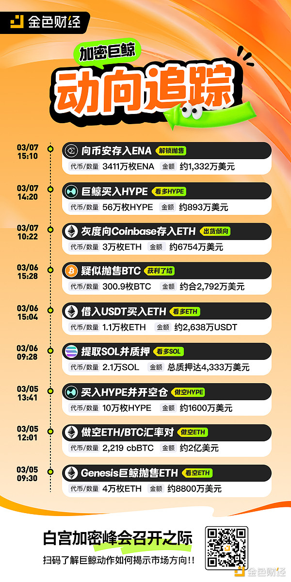 区块链新风向：火车头项目正在颠覆传统投资模式