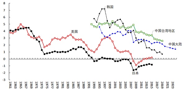 区块链风云录：一场关于信任的数字革命