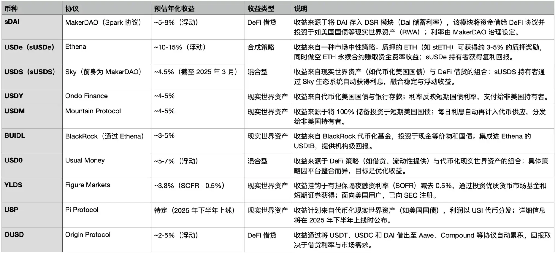 以太坊绝地反击！币圈寒冬后迎来2380美元高光时刻