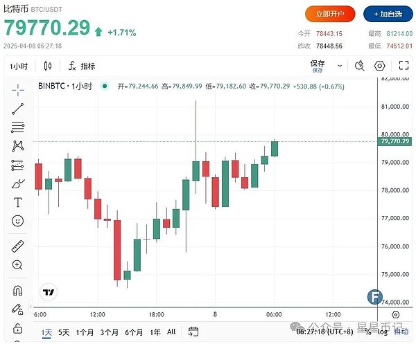 10月9日数字货币合约交易实战指南：把握震荡行情中的机会