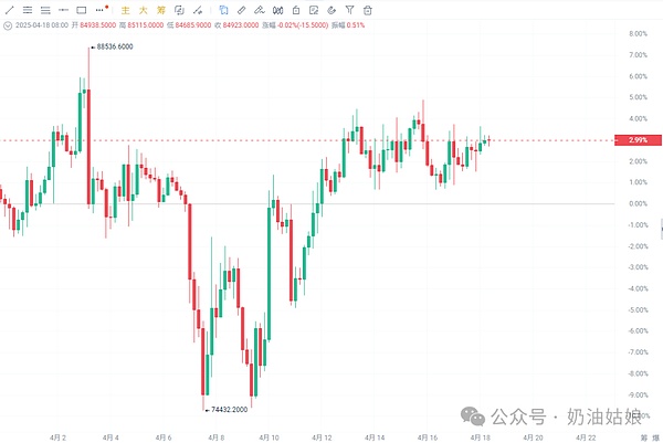 Matic的价值密码：为什么它可能成为下一个百倍币？