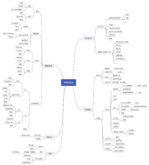 AI Agent：正在颠覆Web3游戏产业的智能革命