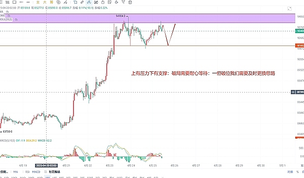 加密货币市场异动：当比特币冲高时，我们该期待什么？