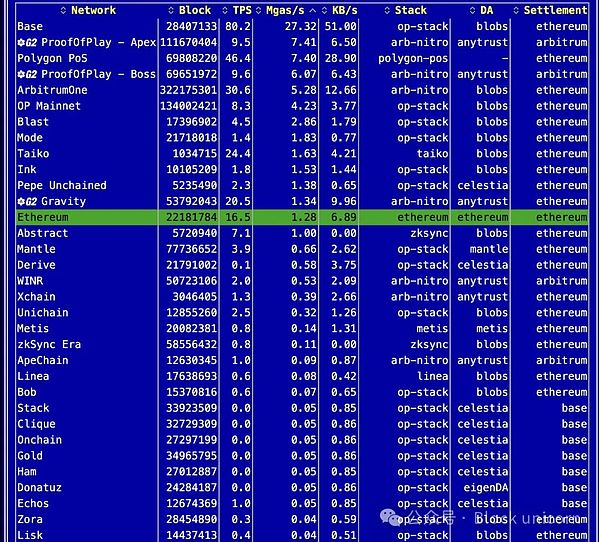 zkOracle与zkCoprocessor：区块链数据处理的双生子