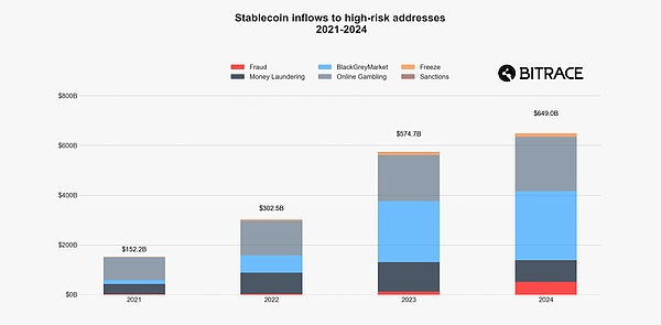 MakerDAO牵手GnosisChain：一场关乎未来的战略联姻