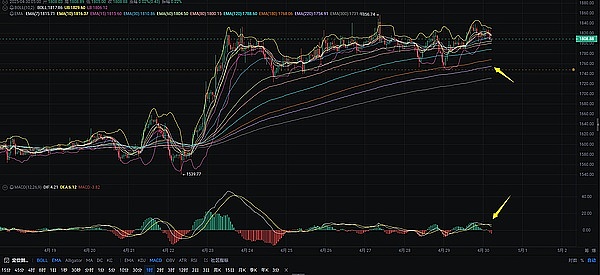 OP与ARB的对决：谁将称王称霸？