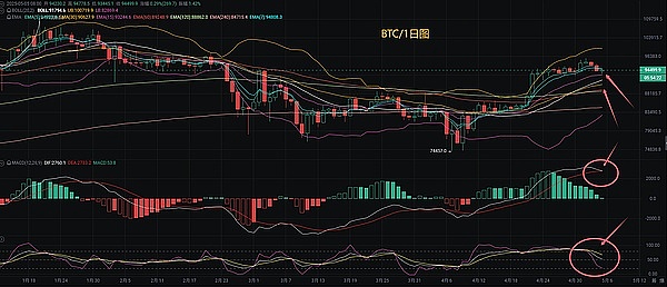 加密货币市场为何突然暴跌？三个隐藏推手浮出水面