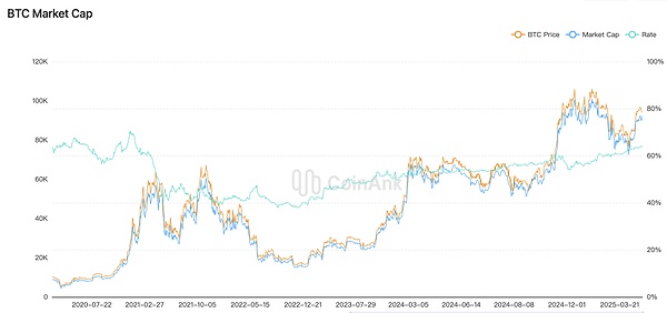 加密市场风云：一位资深分析师眼中的BTC、ETH与LINK