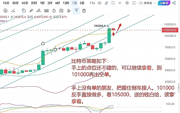 以太坊2400美元大关为何久攻不下？这些信号值得警惕