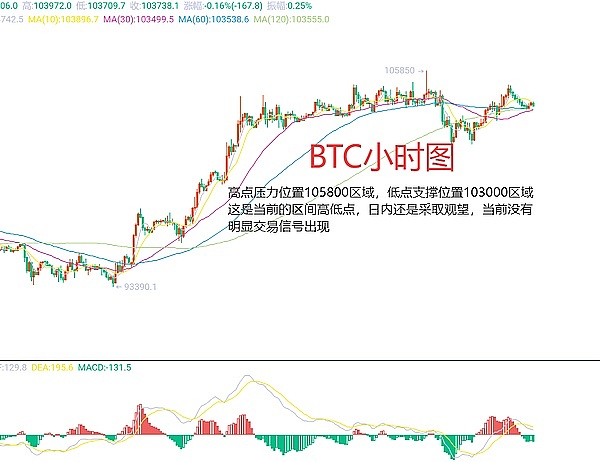 区块链日报：当FTX遇上SEC，重生之路在何方？