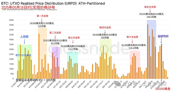 Sei公链：下一个0.2美元的财富密码？深度解析交易链新贵