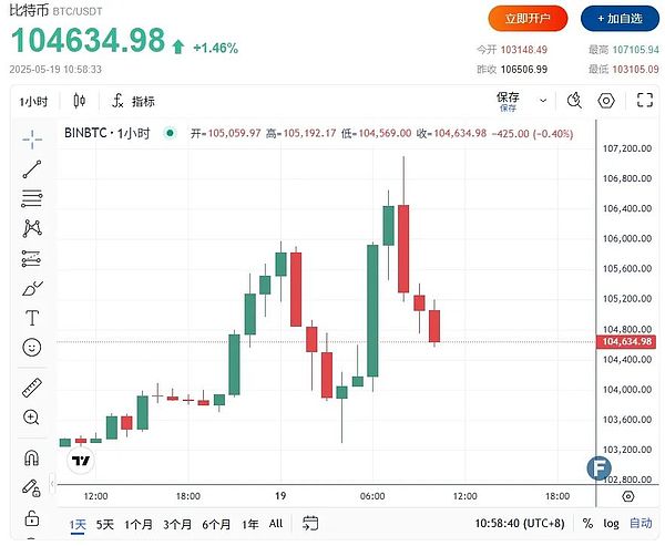 当AI遇上区块链：一场颠覆科技巨头的革命正悄然兴起