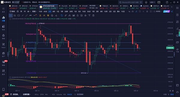 币安风暴下的Coinbase逆袭：华尔街为何疯狂押注这家加密公司？