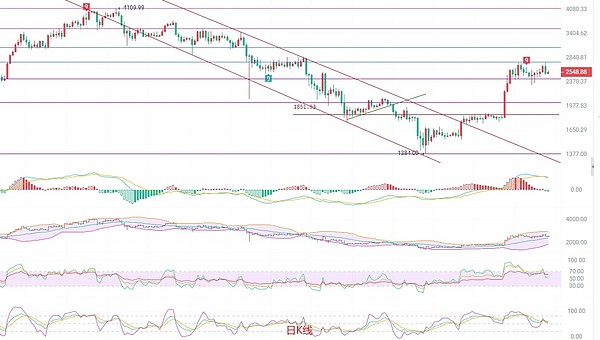 TRX逆势上涨：0.1美元大关近在眼前？