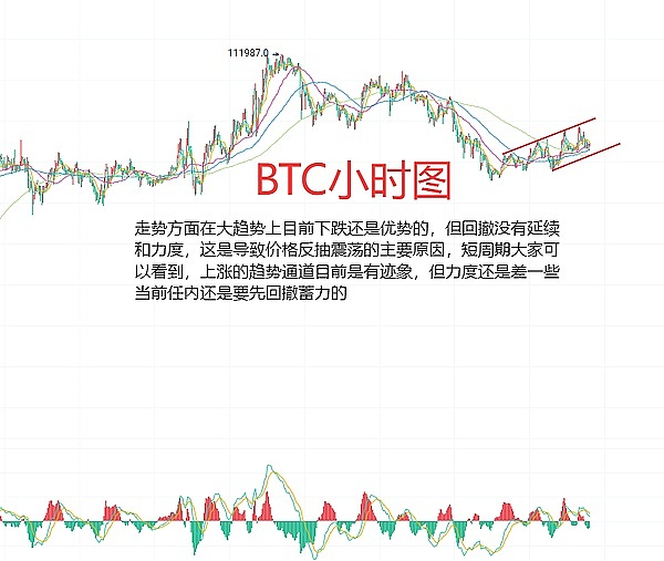 Lido价格分析：1.5美元支撑位是否值得抄底？