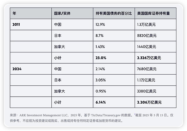 当心！那些打着美国合规幌子的加密平台