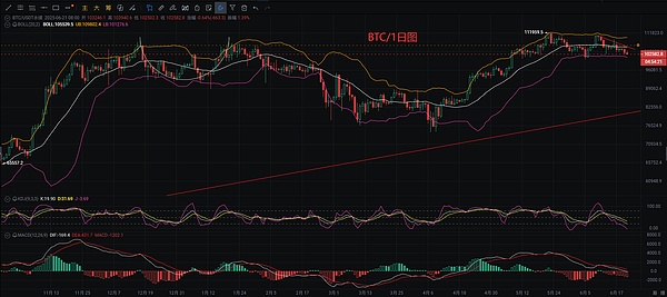 牛市真的要来了？一位加密老兵的年度复盘与前瞻