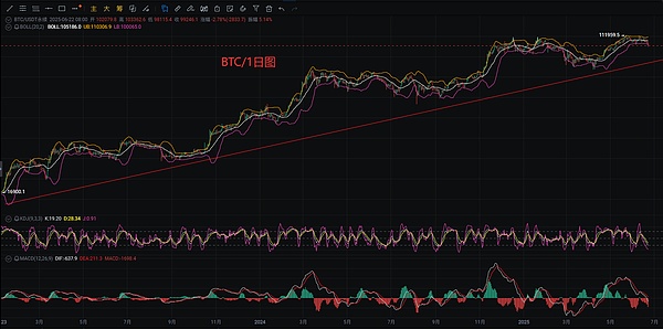 加密货币市场迎来关键一周：风暴前的宁静？