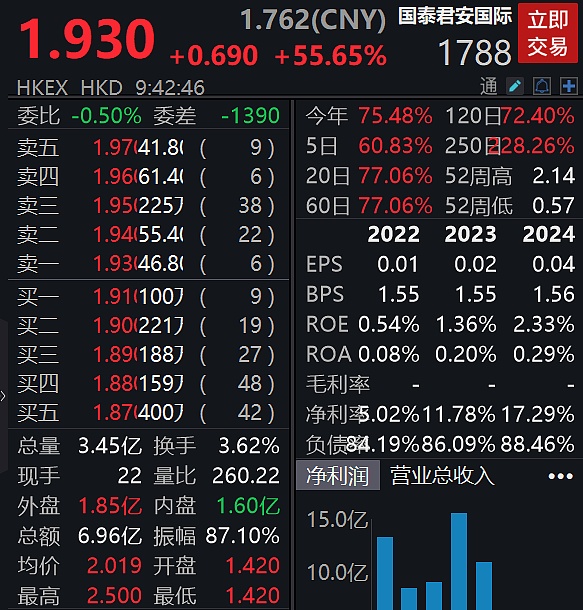 金辉交易手记：精准狙击空单收获满满！