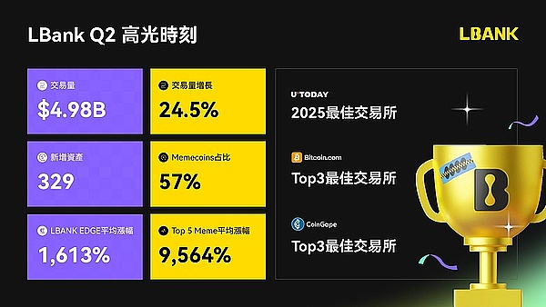 8月9日数字货币行情观察：BTC与ETH最新走势解读