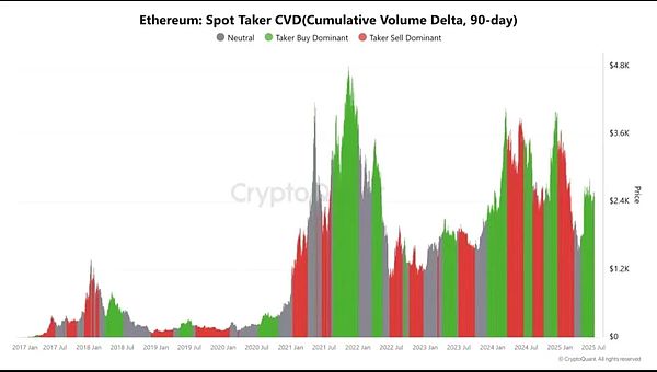 DVT技术解密：以太坊质押的未来就在眼前？