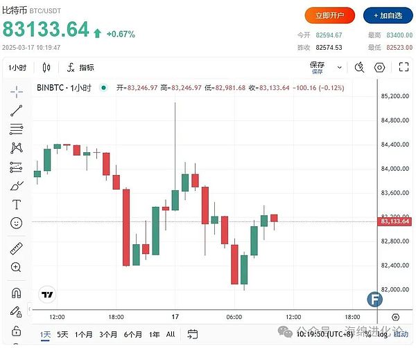 币安的香港棋局：隐秘布局背后暗藏什么玄机？