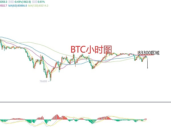 比特币何时能迎来春天？资深分析师给出三个关键信号