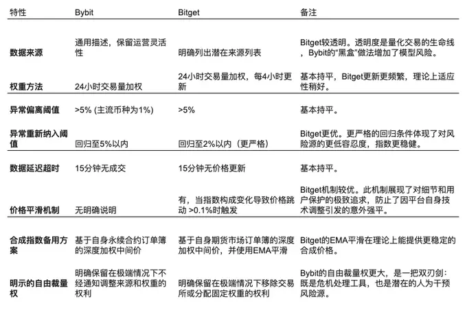 Base能否撼动Solana？Zora热潮背后暗藏的隐忧