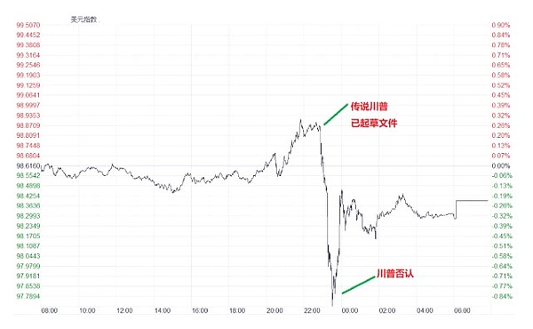 市场惊现V型反转，投资者该如何把握方向？