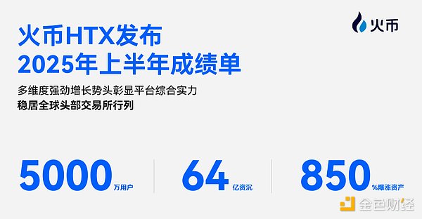 狗狗币能否复制比特币的暴涨神话？分析师给出关键点位