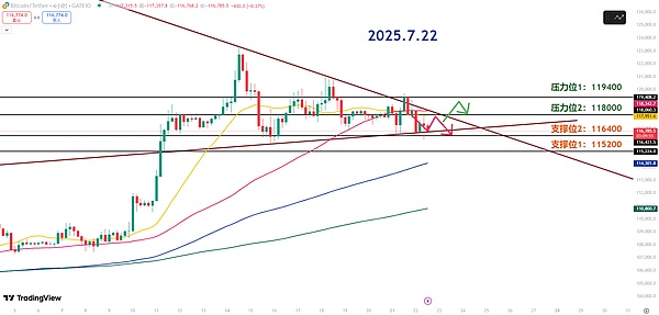 加密市场风云：XRP急刹车、LOOM冲高回落，谁是下一个赢家？
