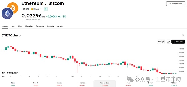 链游革命：一位游戏老兵眼中的行业未来
