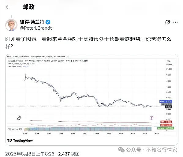 深夜解读：降息浪潮下的比特币何去何从？