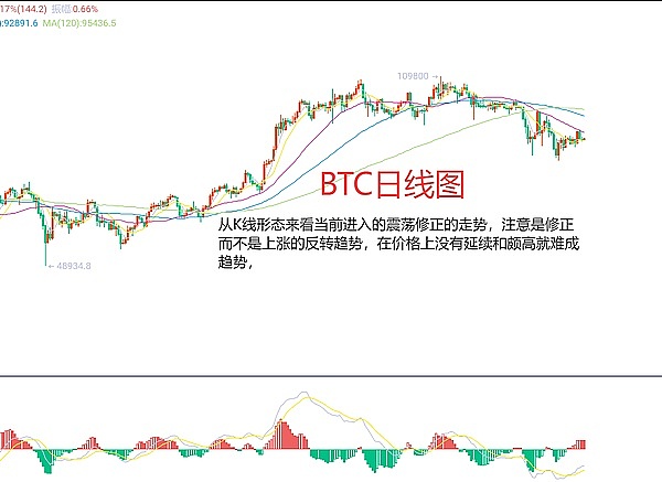 比特币市场惊现死亡信号，特朗普20亿入场能否力挽狂澜？