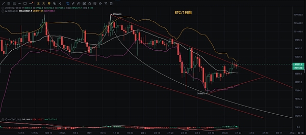 深度分析：数字资产财库DATs——机构投资者为何疯狂押注